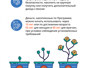 Финансовая грамотность населения