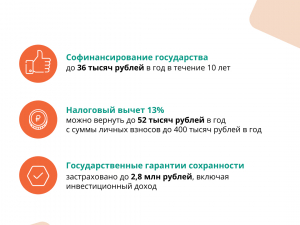 Финансовая грамотность населения