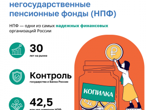 Финансовая грамотность населения