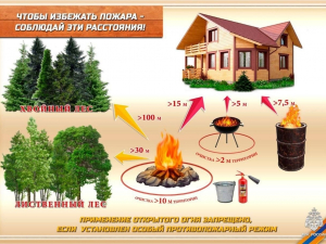 Чтобы избежать пожара -соблюдай расстояния